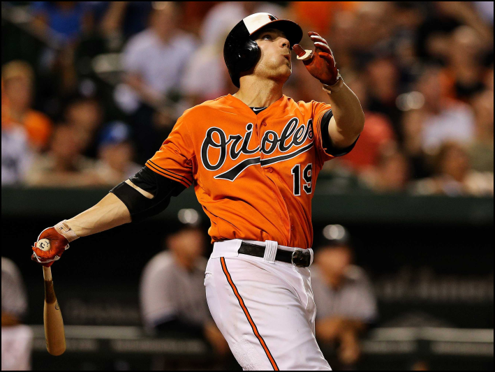 DraftKings FanDuel MLB Lineup Picks - Baltimore Orioles - LineupLab