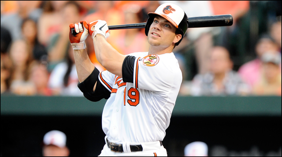 MLB Fanduel Lineup Today - Chris Davis - Lineuplab