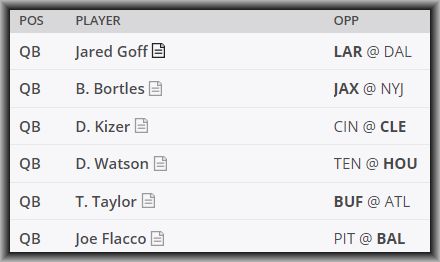 DraftKings Pick'Em Breakdown - Week 4 - NFL - Daily Fantasy Football - Lineuplab.com