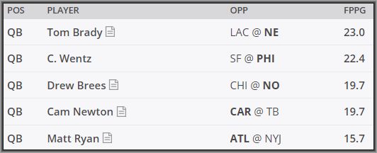 Daily Fantasy DraftKings Pick'Em Breakdown - Who to pick, who to pick? --- Every week Lineuplab.com has the answers!