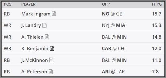 DraftKings Pick'Em Breakdown - Week 7 - October 21, 2017