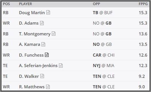 DraftKings Pick'Em Breakdown - Week 7 - October 21, 2017