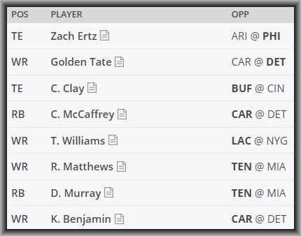Daily Fantasy DraftKings Pick'Em Breakdown - Who to pick, who to pick? --- Every week Lineuplab.com has the answers!