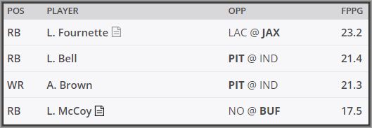 Daily Fantasy DraftKings Pickem Strategy Week 10 - Lineuplab.com