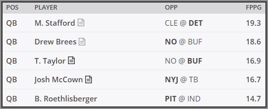 Daily Fantasy DraftKings Pickem Strategy Week 10 - Lineuplab.com