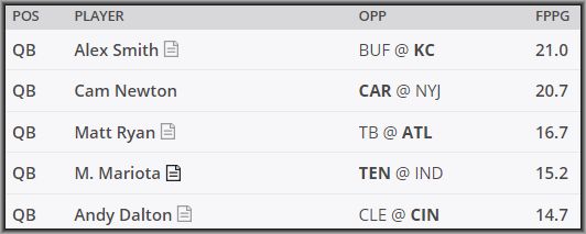 Daily Fantasy DraftKings Pickem Strategy Advice Week 12