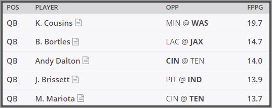 Daily Fantasy DraftKings Pickem Strategy Week 10 - Lineuplab.com