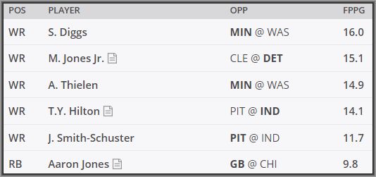 Daily Fantasy DraftKings Pickem Strategy Week 10 - Lineuplab.com