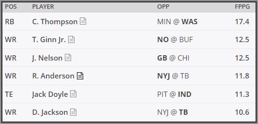 Daily Fantasy DraftKings Pickem Strategy Week 10 - Lineuplab.com