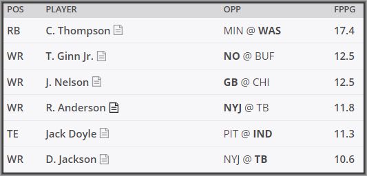 Daily Fantasy DraftKings Pickem Strategy Week 10 - Lineuplab.com