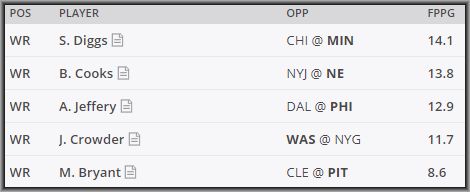 Daily Fantasy DraftKings Pickem Strategy Advice Week 17 - Lineuplabs.com