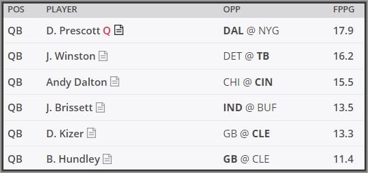 Daily Fantasy DraftKings Pickem Strategy Advice Week 14