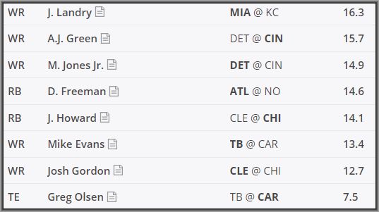 Daily Fantasy DraftKings Pickem Strategy Advice Week 16