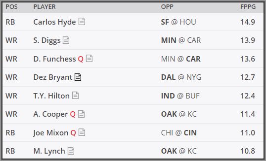 Daily Fantasy DraftKings Pickem Strategy Advice Week 14