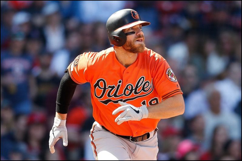 MLB Daily Fantasy Baseball Recommendations for 4/24/19